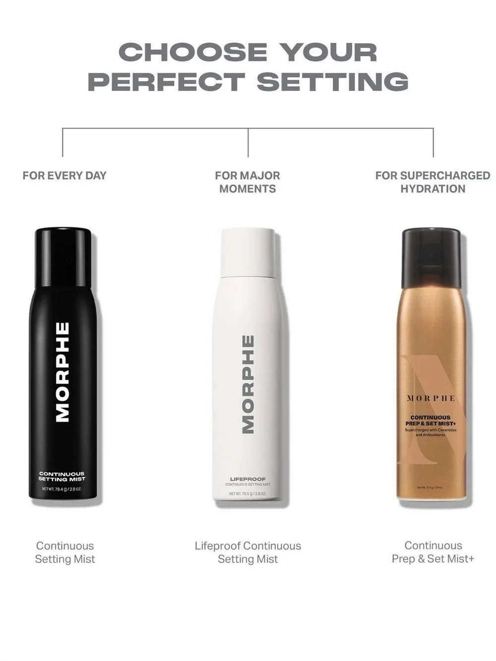 Morphe Mini Continuous Setting Mist — NEW✨